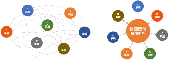 北信源亮相中国国际国防电子展，共话国防数字化应用安全通信新未来