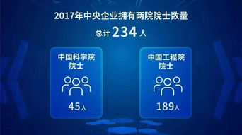 二十张图表解读 中央企业改革开放40年数字化应用成果