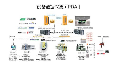 数字化工厂解决方案 企业数字化制造的苏州实践
