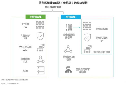 数字时代应用可持续性架构验证白皮书 神州云科与艾瑞咨询联合发布，引领数字应用新纪元
